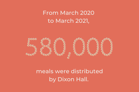 The Challenges of COVID-19: A year of Hunger, Hope, and Resilience at Dixon Hall